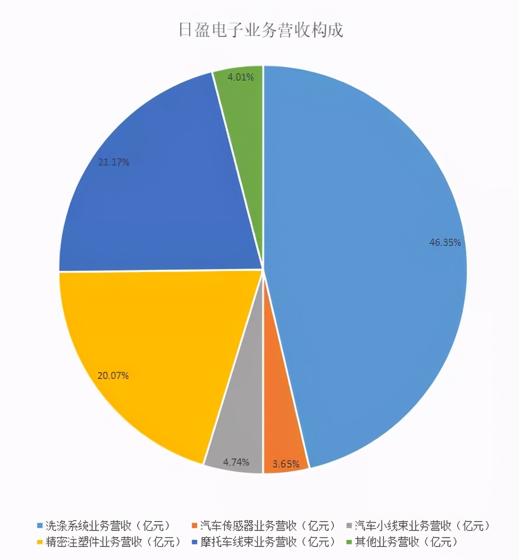 日盈电子智能座舱,日盈电子有成长希望吗
