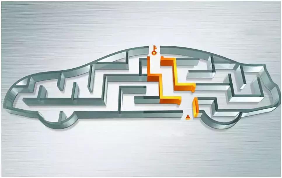 汽车金融行业风起云涌，该如何看待弹个车为例的汽车金融业务模式