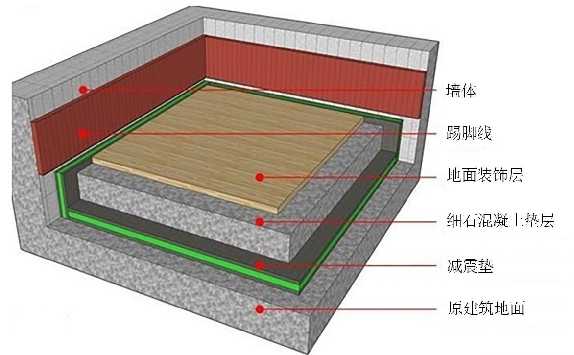 卧室临街太吵怎么解决,酒店临街太吵怎么隔音