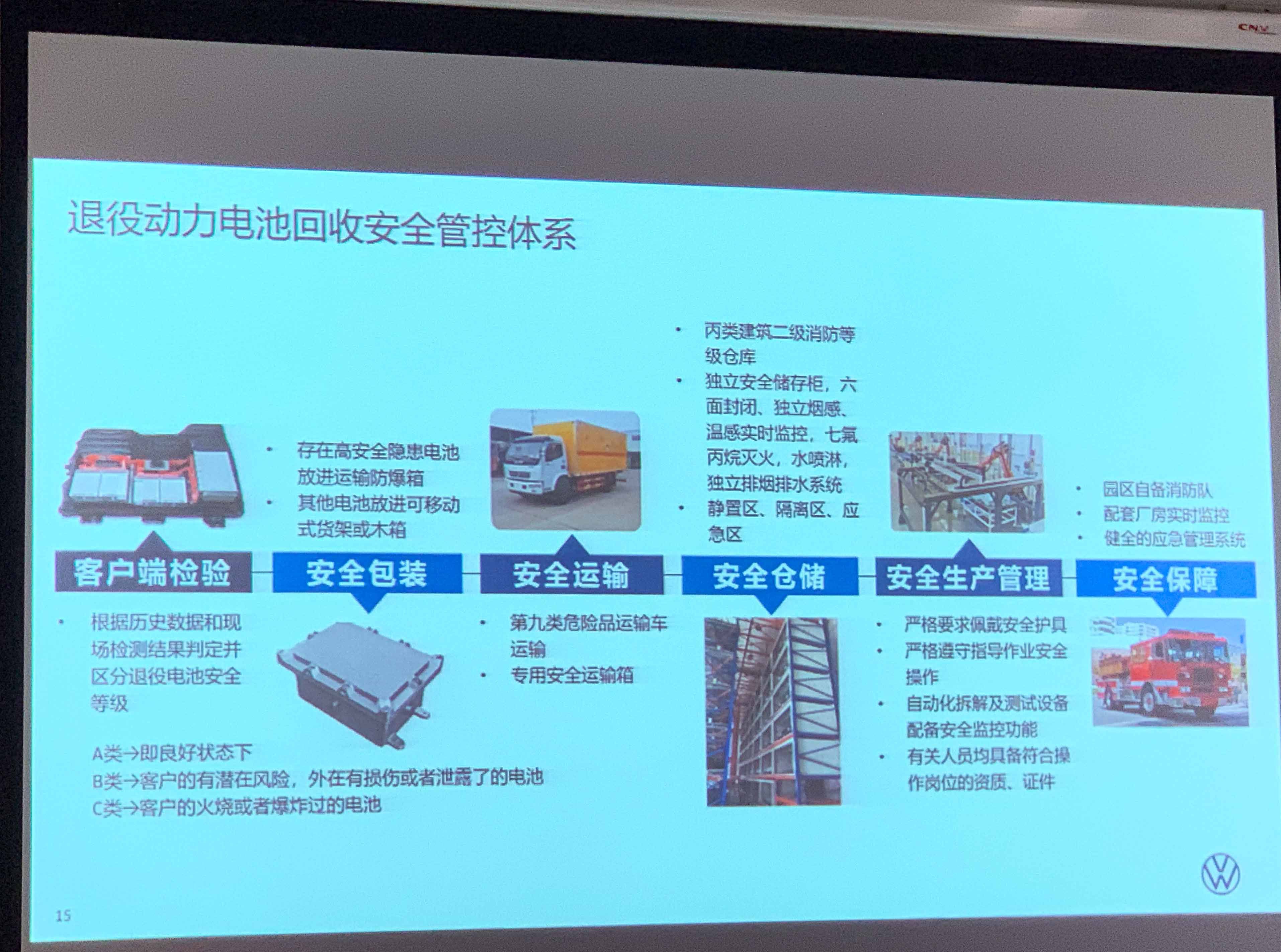 劫后余生or超度重生，ID.4的动力电池最终将是何种命运？