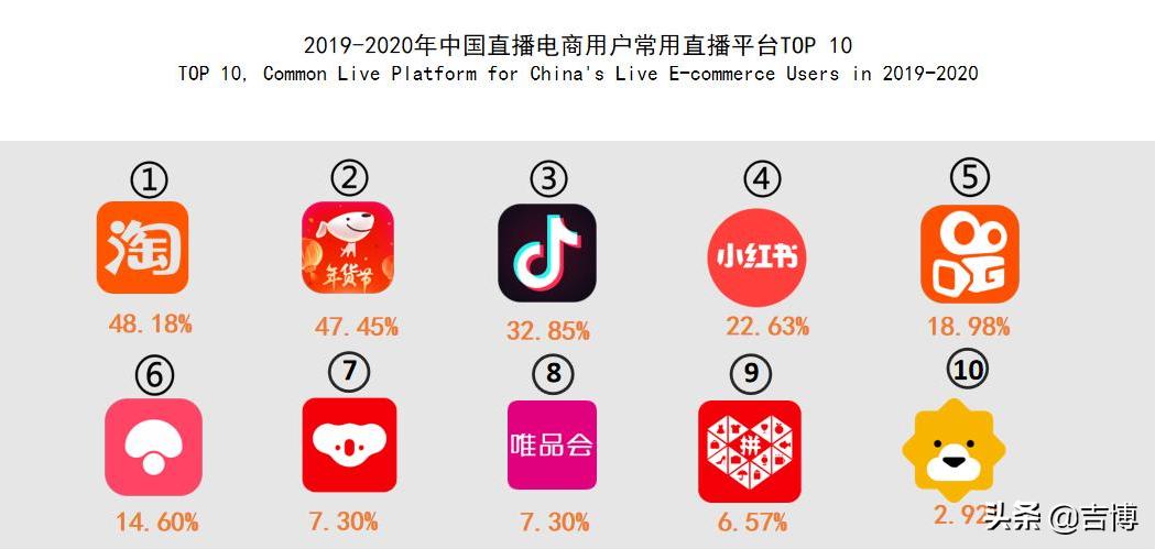 全民短视频直播创业项目,直播电商短视频发展趋势