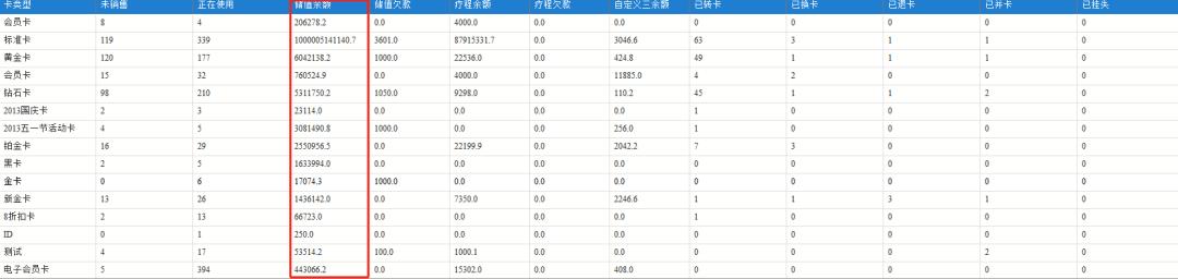 最权威的数据分析报告,卫生健康统计年鉴数据分析