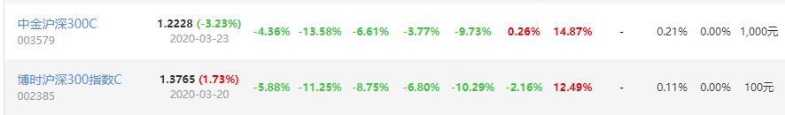 怎么选一支沪深300好的基金,etf基金排行前十名沪深300指数