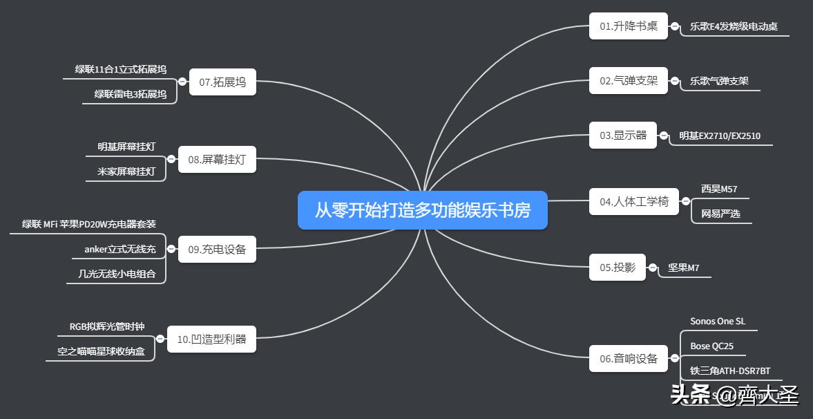 23件好物,23件好物分享