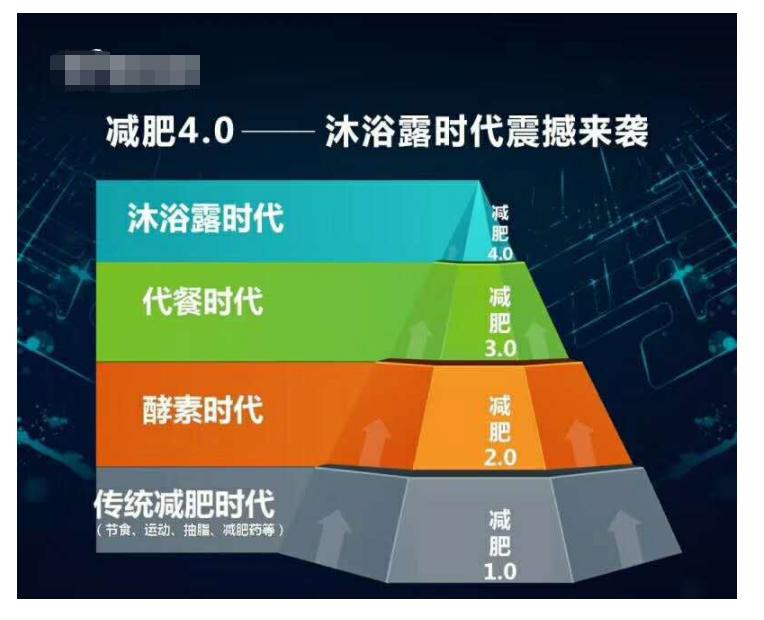 减肥沐浴露真的好使吗,用瘦身沐浴露真的可以瘦身吗