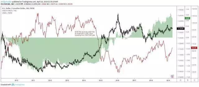 看透加元,这篇文章就够了