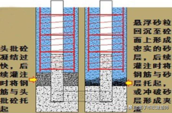 一建钻孔灌注桩施工质量控制要点,灌注桩施工质量通病