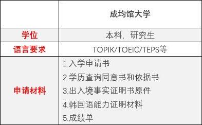 是时候把宋仲基还给我了!深扒宋仲基,顶级学府学霸校草