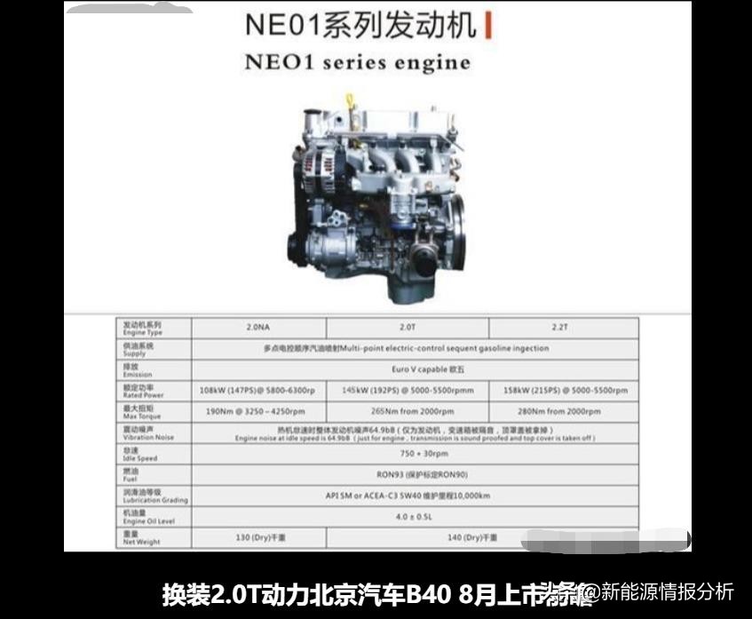 开了10年的bj40现状,哪年的bj40最经典