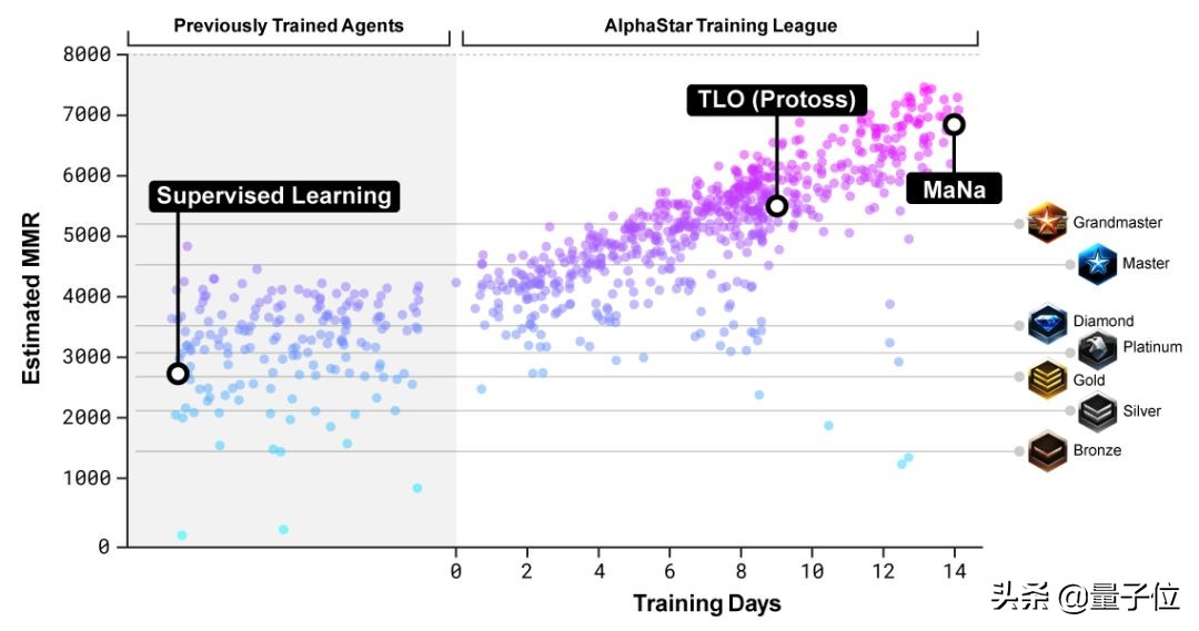 星际22023半决赛,星际2比赛视频2019决赛视频