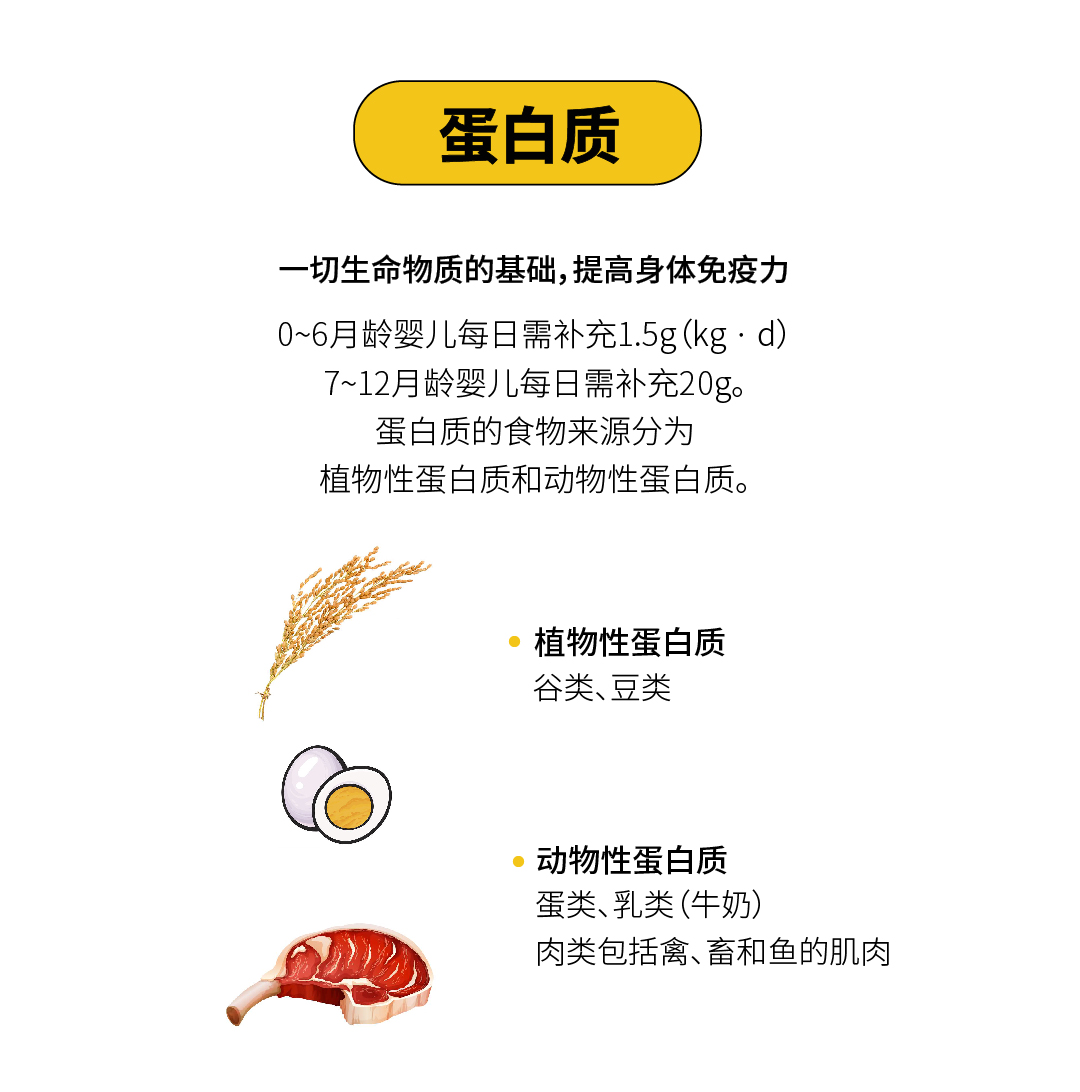 宝宝辅食12月香菇豆腐,1岁宝宝辅食的做法大全最简单