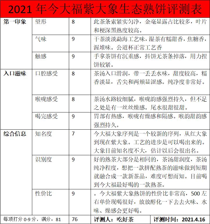 今大福紫大象熟饼多少钱,中茶2021臻品黄印熟茶口感评测