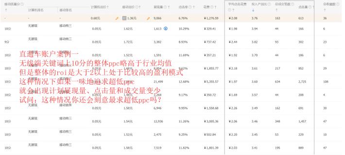 直通车怎么养权重降低ppc费用,直通车ppc优化到多少合适