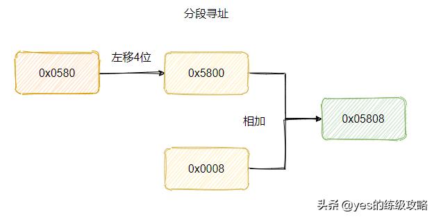 内存分页与分段区别,分页和分段内存管理方式的区别