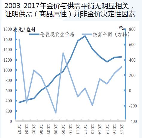 金价大涨卖100w赚多少,金价创历史新高有人囤9斤金条