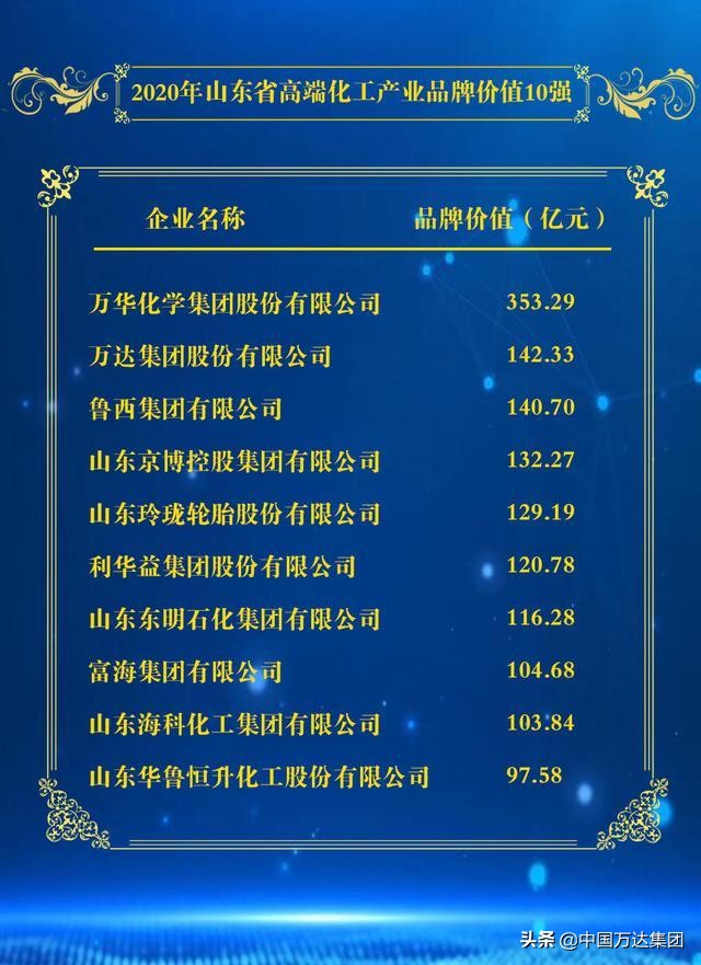 山东万达集团简介,山东万达化工