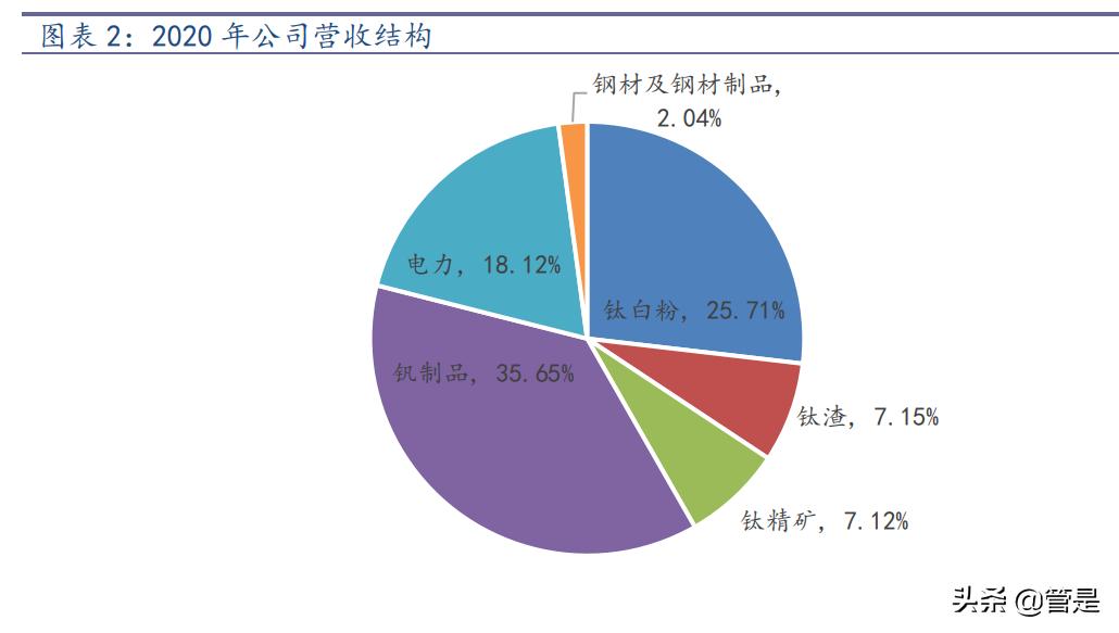 攀钢钒钛生产钒电池,攀钢钒钛钒电池项目
