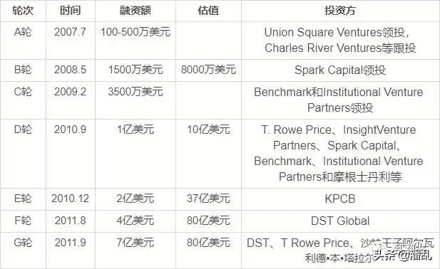 复盘Twitter发展迷思：为何生于移动却错过移动？