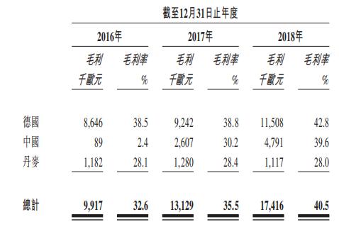 涨幅翻倍!德视佳会成为下个鲁大师吗?