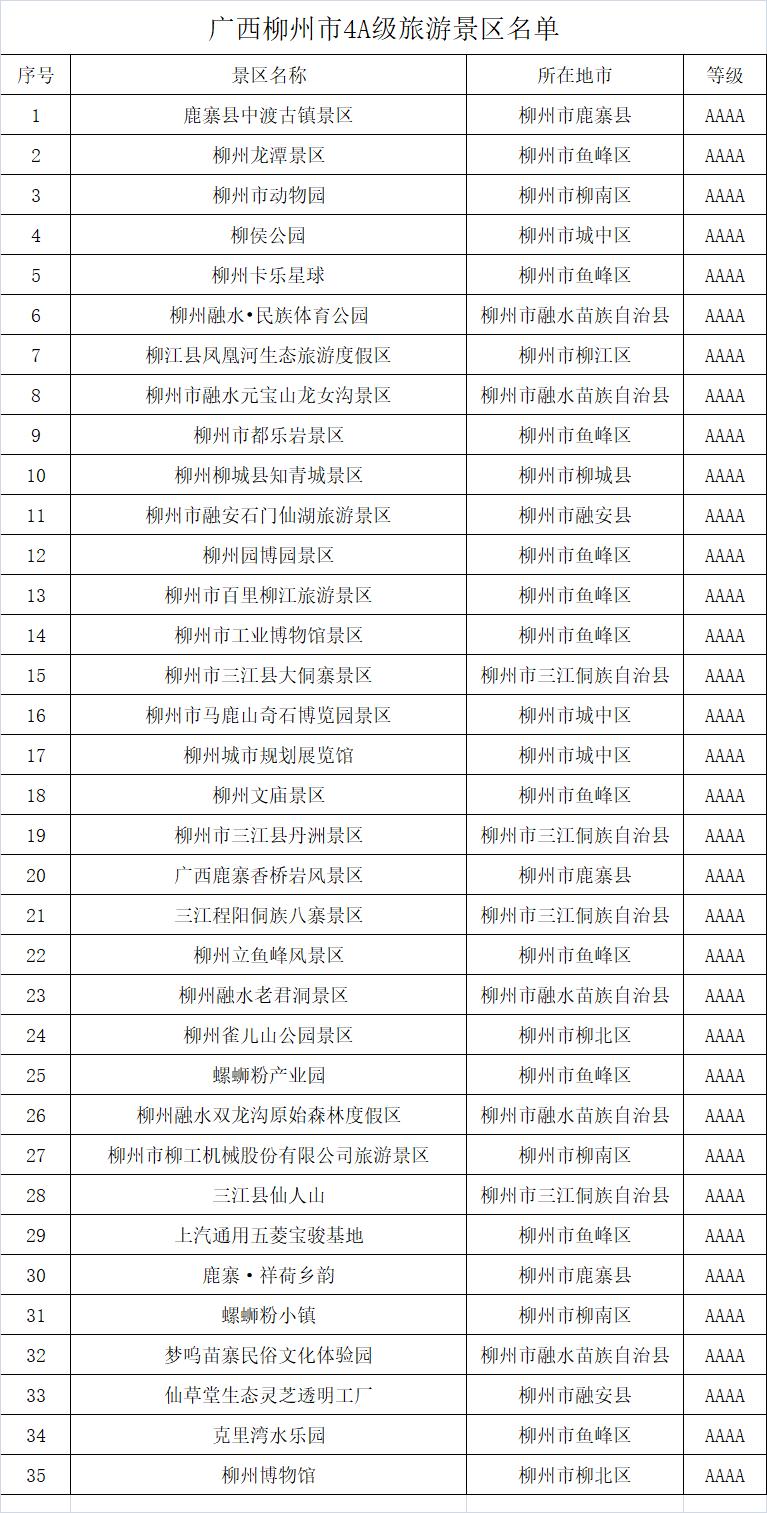 广西柳州4a级工业旅游景点,柳州景点收藏榜