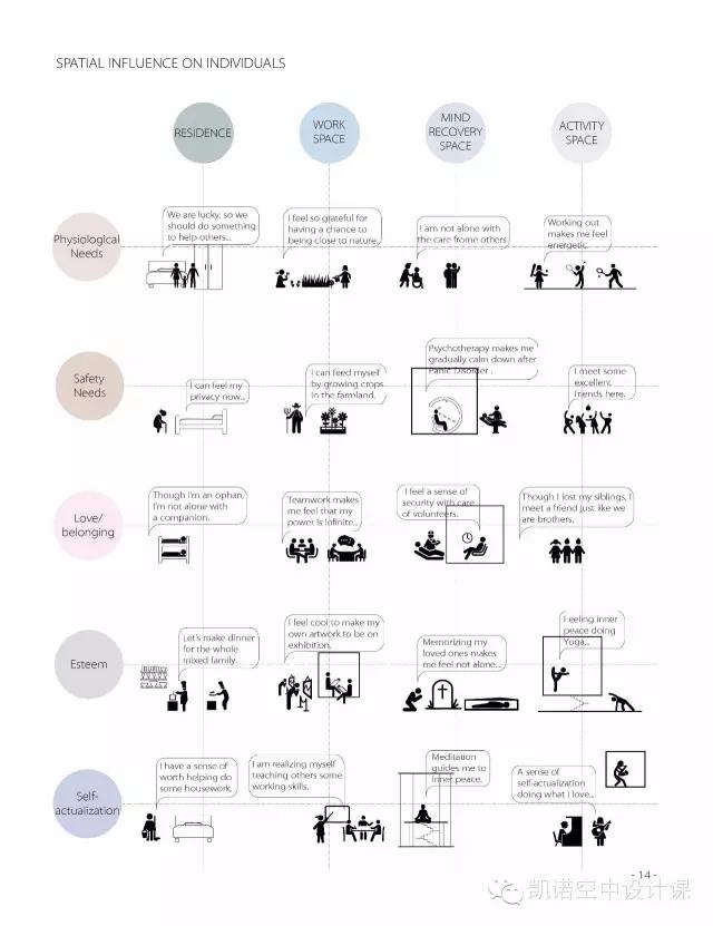 蹊径，一个理想主义小姑娘的生存心法|经验弹15