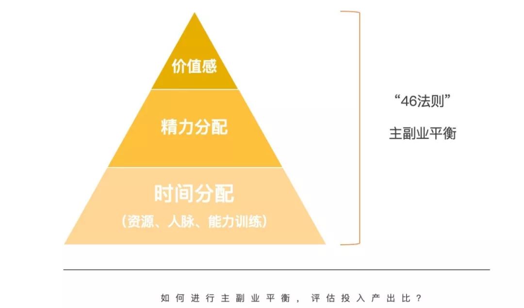 副业收入超过主业几倍,工资副业收入