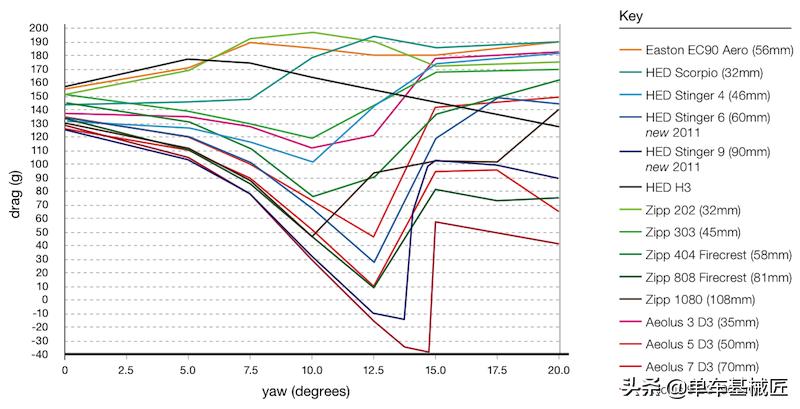 「单车基械匠」全面解读碳纤维轮组的价值究竟在哪里？