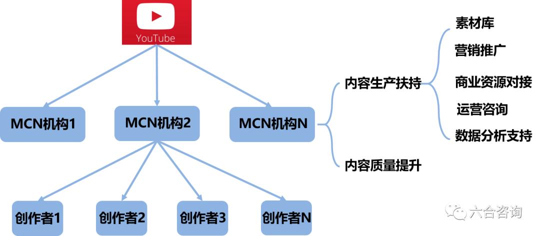 前沿扫描,全球最大的视频网站youtube
