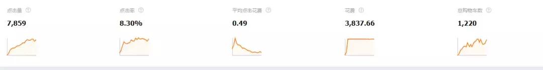 直通车能拉动免费搜索吗,直通车是不是精准匹配才拉动搜索