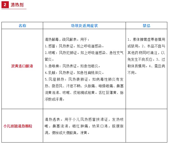 儿科医生推荐必备药物清单,儿科医生的19条忠告内容