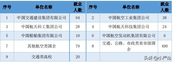 西南交通大学2020届毕业生就业质量报告