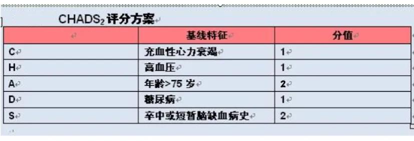 老人服用华法林出现尿血怎么办,老人吃华法林尿血