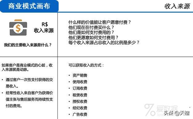 用自己的话来总结什么是商业模式,一篇文章让你透彻了解商业模式