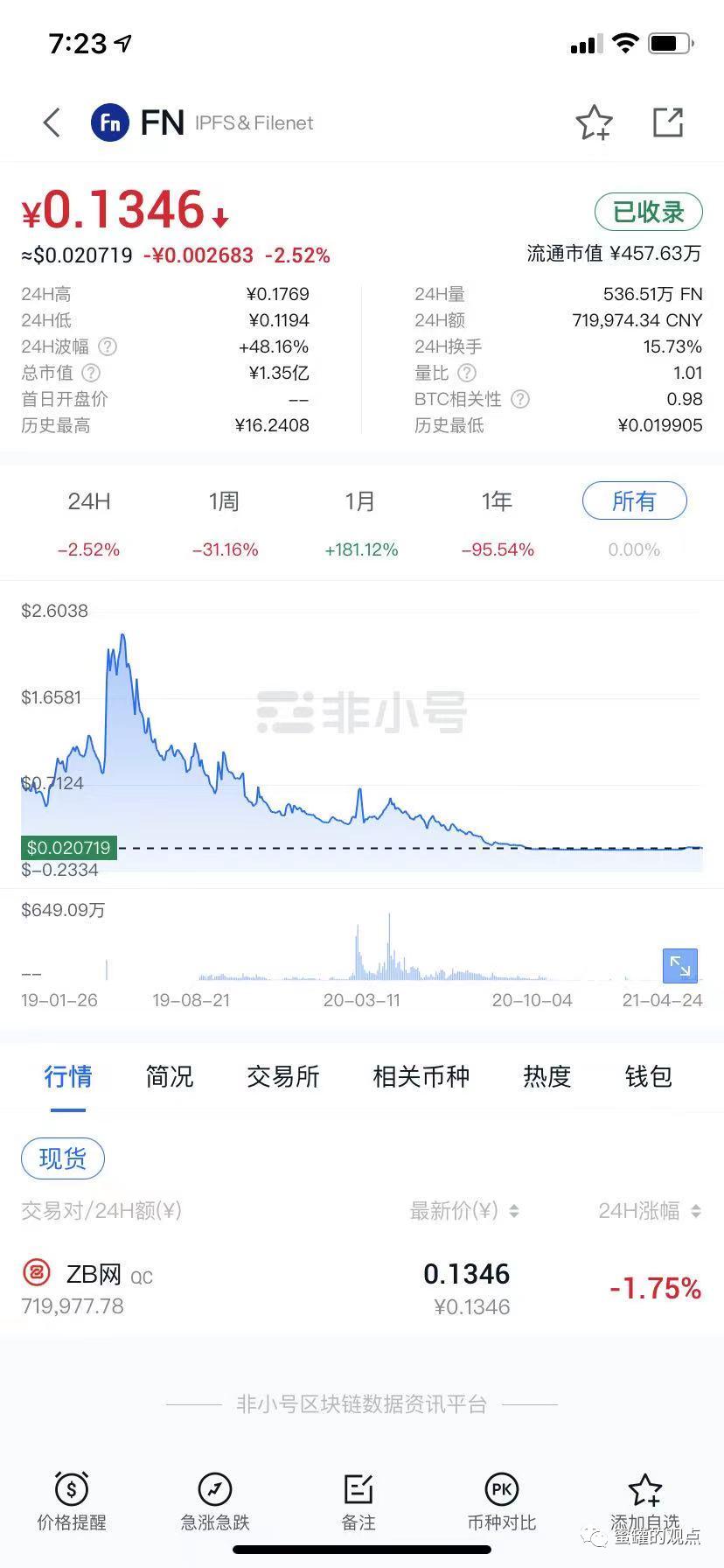 野鸡交易所之中币网，G支付的M币，GIB的钜达币等等归零币的天堂