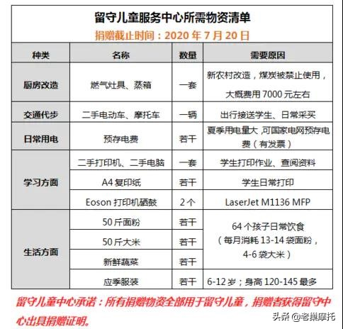 陕西留守儿童公益,陕西渭南桥南留守儿童