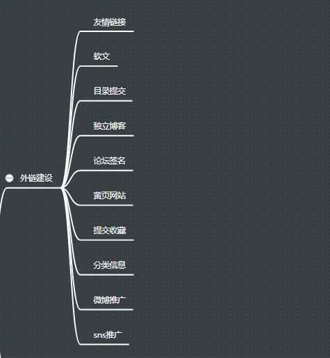 seo专员每日工作流程广告,seo工作流程视频教程