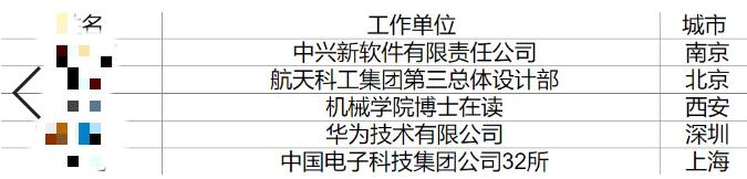 考研选择热门专业还是冷门专业,考研选个好专业还是选个好学校