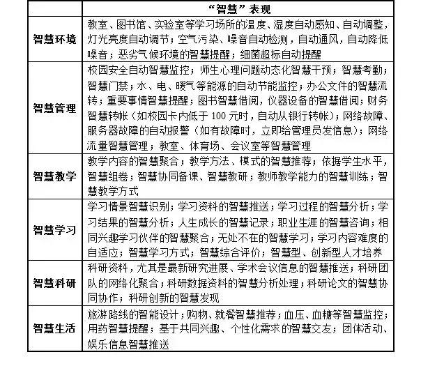 智慧校园整体解决方案的盈利模式,智慧校园整体解决方案范文