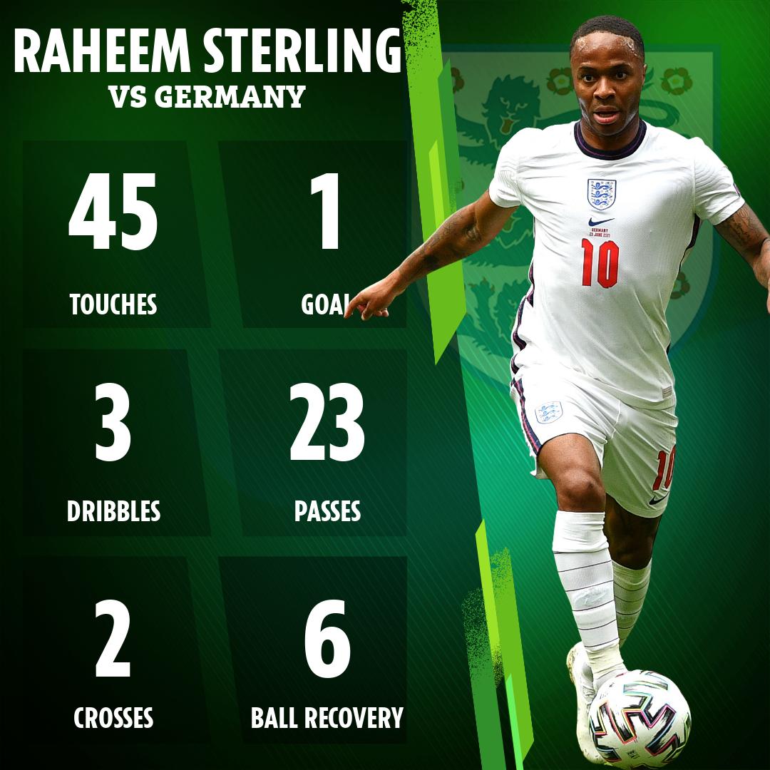 英格兰欧洲杯小组赛战绩,2020欧洲杯英格兰队进球