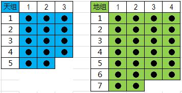 《周易江湖》读书笔记2：图解“六爻”演算过程