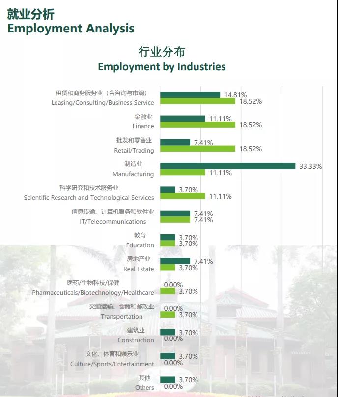 读在职mba能解决职场中哪些问题,在职mba如何解决就业难的问题