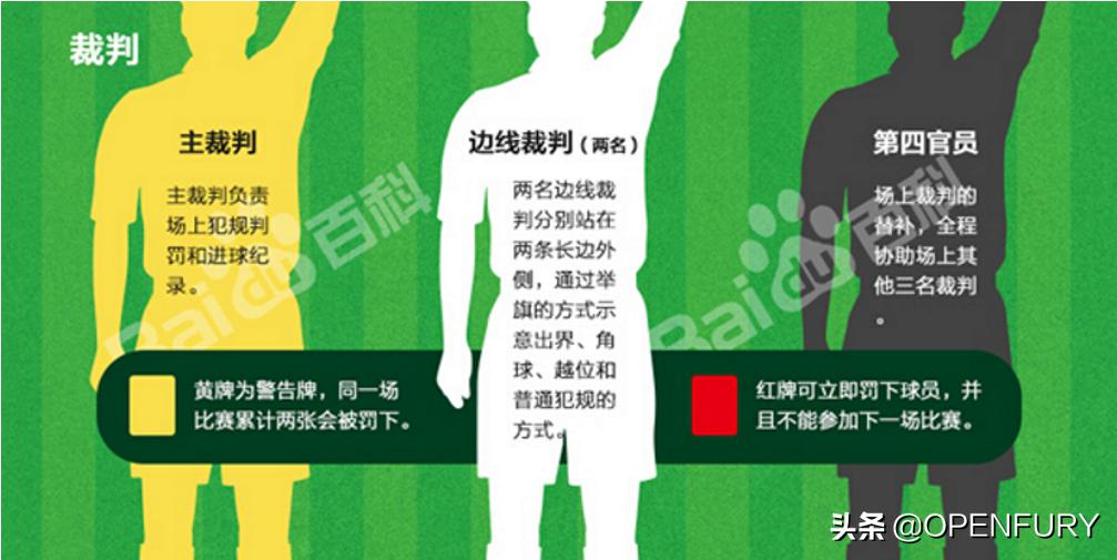 有趣的足球游戏怎么玩,有趣的足球怎么玩