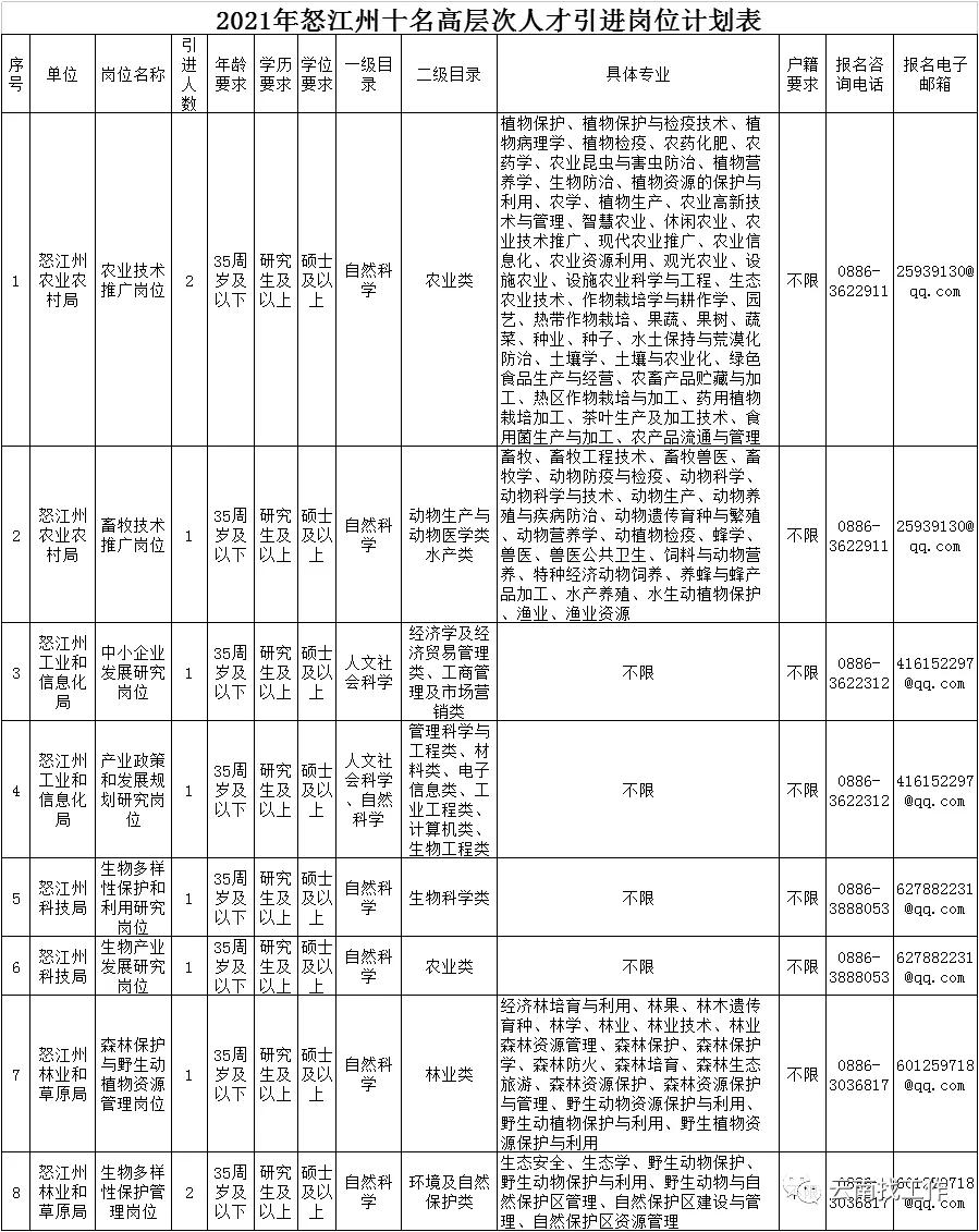 云南红河事业单位招聘,红河急需招人