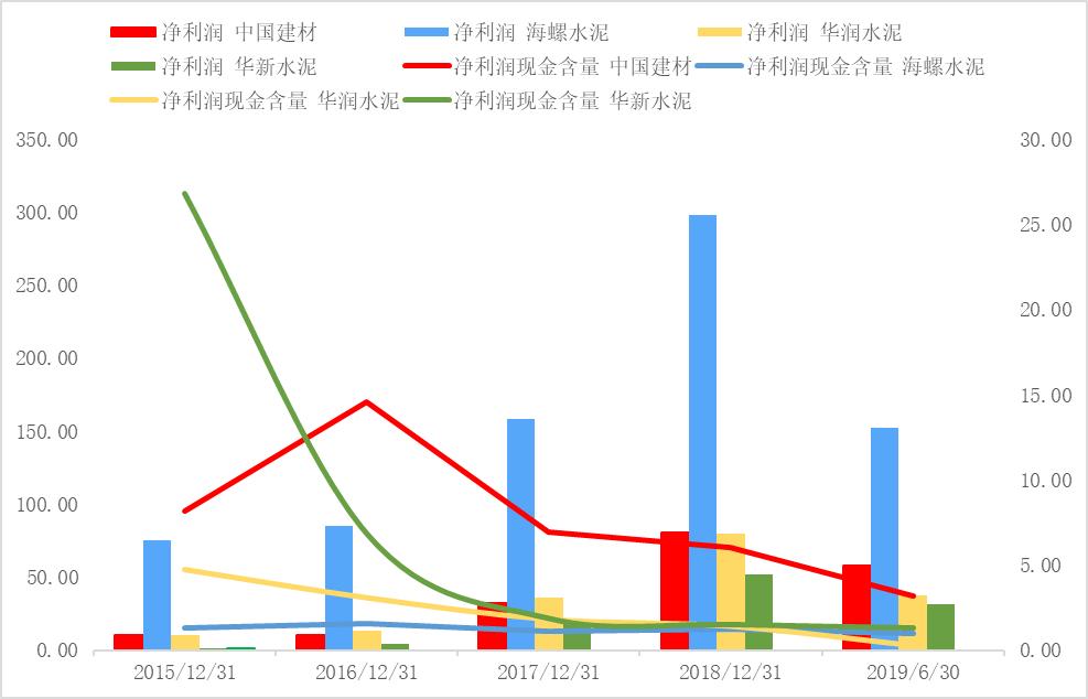 中国建材集团年报,中国建材深度分析