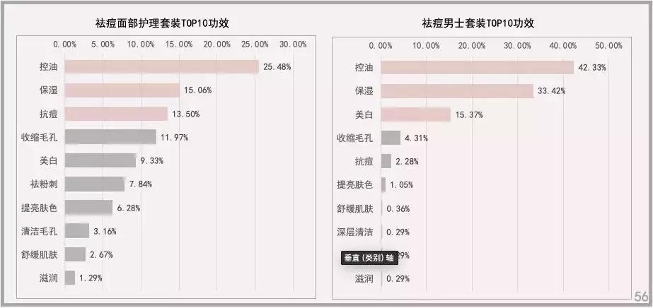 魔镜祛痘护肤品,魔镜市场情报多少钱