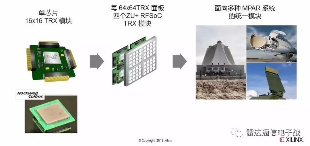 xilinx做信号处理,xilinx的xdc采集速率