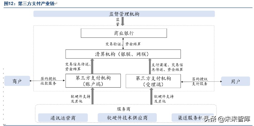 2023年第三方支付行业研究报告,第三方支付行业分析
