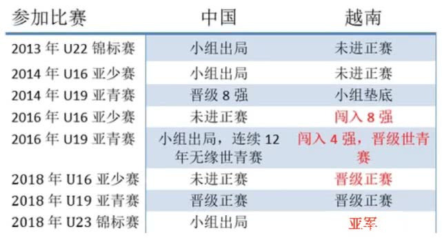 2022越南足球,越南足球国足决赛