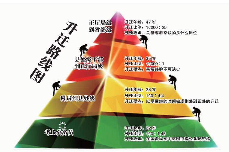 你羡慕什么样的工作,你羡慕的职业