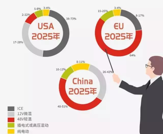 麦格纳欧洲代工中国汽车,麦格纳在中国有多少家工厂